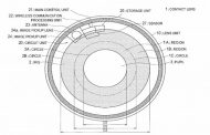 براءة اختراع لعدسة ذكية للعين من سوني