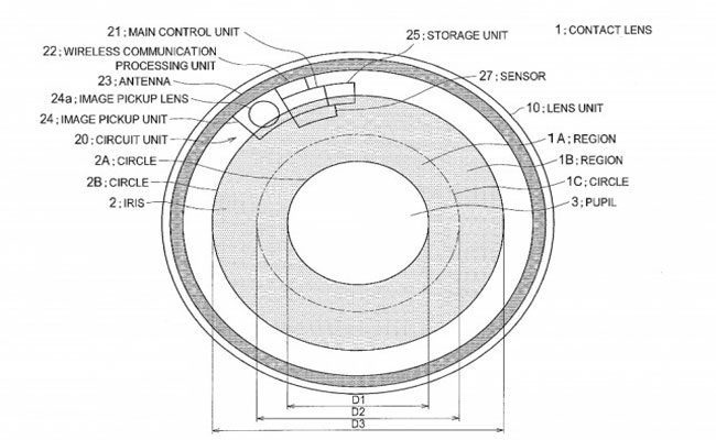براءة اختراع لعدسة ذكية للعين من سوني
