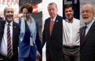 طرد اللاجئين السوريين أهم ورقة في الانتخابات التركية