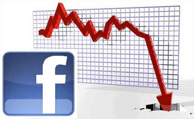 سهم فيسبوك يفقد 23 بالمائة من قيمته
