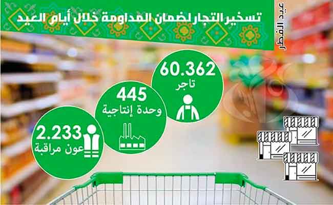 تسخير أكثر من 60 ألف تاجر المداومة خلال عيد الفطر