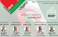 الإنتخابات الرئاسية 12 ديسمبر في أرقام