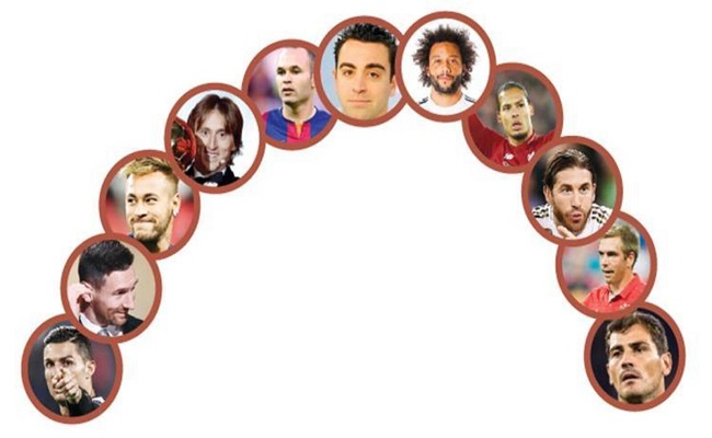 تشكيلة الأحلام للعقد الأخير…