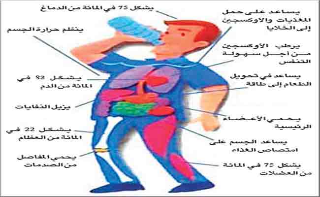 بهذه الطرق والإرشادات يمكن تنحيف الجسم بالماء…!