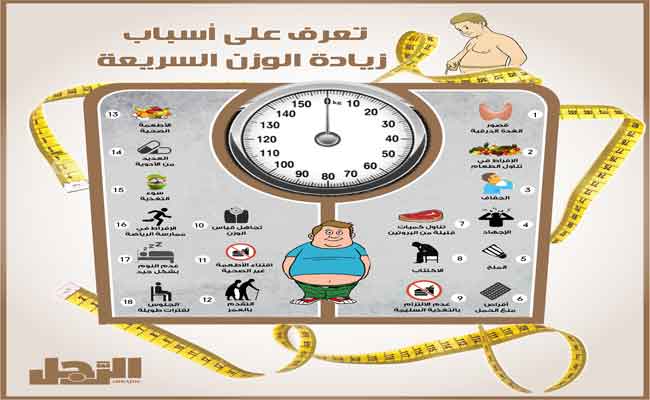 6 أسباب للزيادة المفاجئة في الوزن…بعضها سيصدمكم!