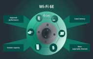 تقنية Wi-Fi 6E الجديدة ستعتمد في مجموعة من الأجهزة الذكية...