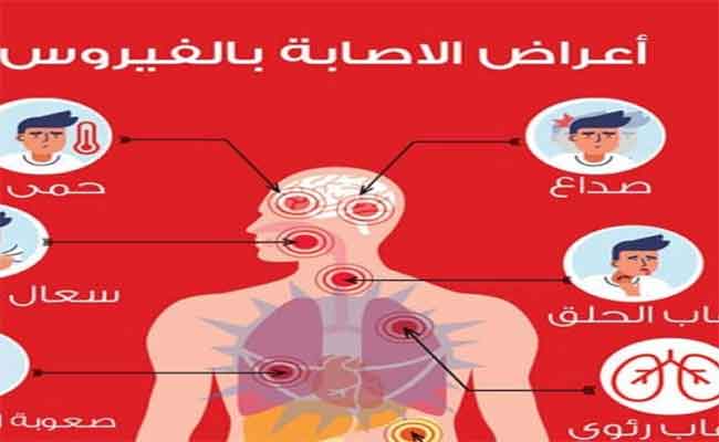 كم يستمرّ صداع كورونا؟