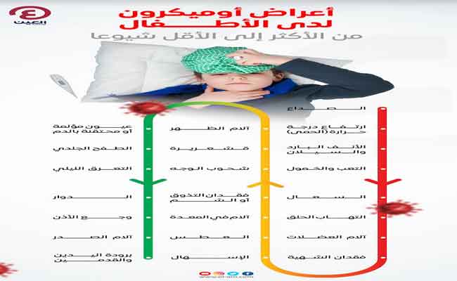 ما هي أعراض أوميكرون عند الأطفال؟