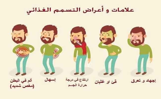 ما هي أفضل سبل علاج التسمم الغذائي في المنزل؟