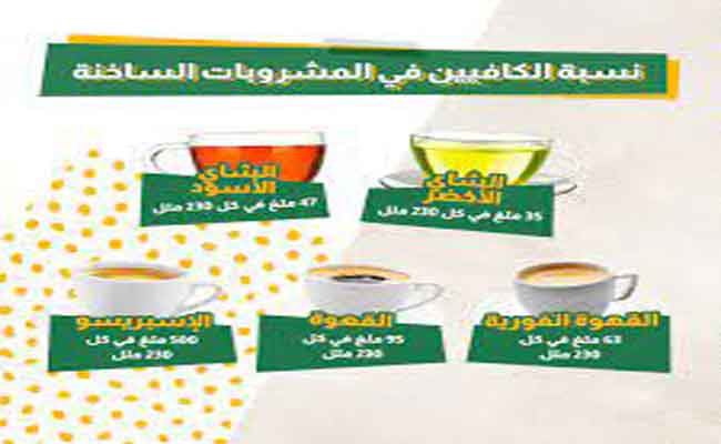 هل تعرفون كم تبلغ نسبة الكافيين في المشروبات الساخنة؟