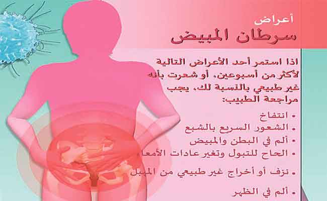 أعراض سرطان المبيض المبكرة…تنبّهي لها باكراً للسيطرة على المرض