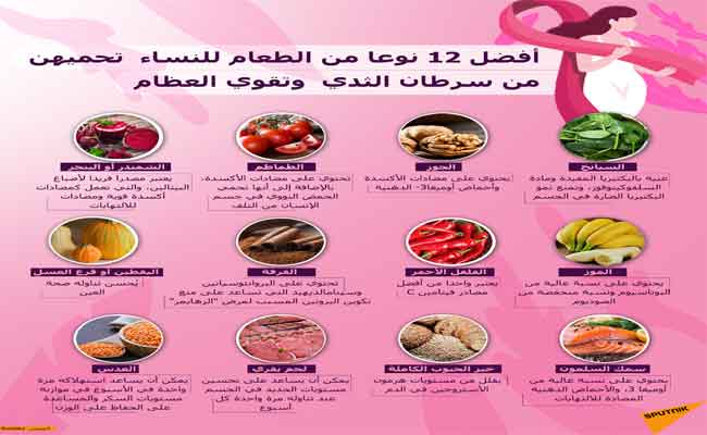أطعمة هامة تقي من سرطان الثدي…