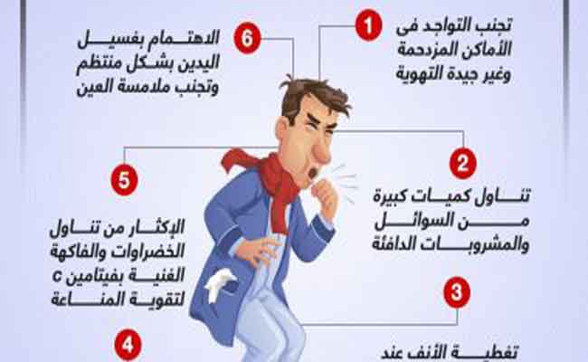الإنفلونزا قد تكون خطيرة…إليك طرق الوقاية وفترة حضانة المرض