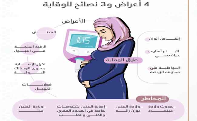 نصائح للتحكم في سكري الحمل خلال شهر رمضان…