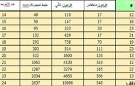 عدد أيام وأسابيع الحمل الطبيعي...ومتى تقلق الحامل وتخاف؟