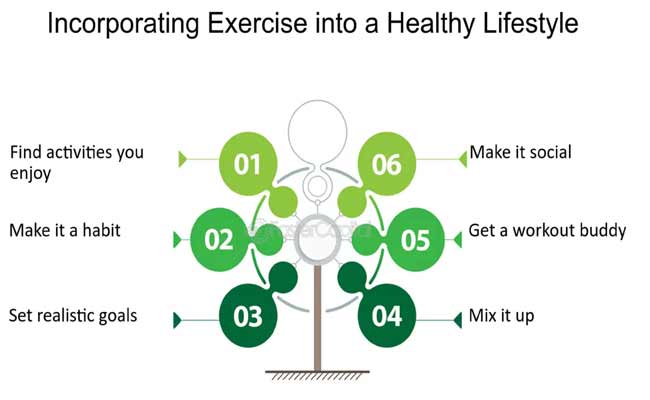 اكتشفي نمط الحياة الصحي للدفاع عن صحة الجسم وتجنّب العدوى وفق اختصاصية