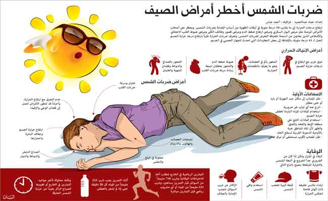 ضربة الشمس: طرق الوقاية والتعامل معها في ظل موجة الحر التي تضرب المنطقة