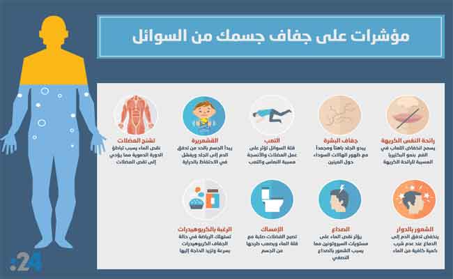 أعراض الجفاف في الجسم والطرق العلاجية السريعة…
