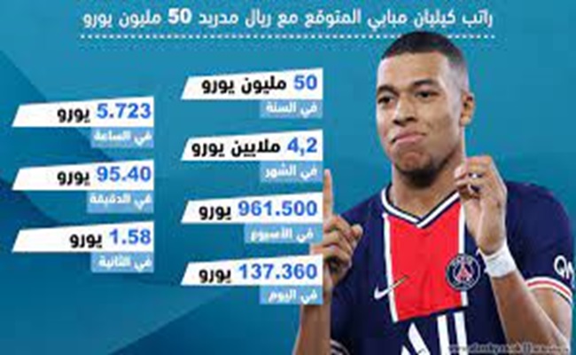 راتب مبابي مع ريال مدريد...