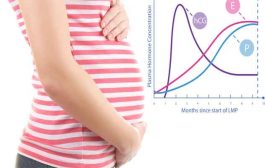 10علامات تدل على خلل الهرمونات بعد الولادة اعرفيها وتعاملي معها برفق