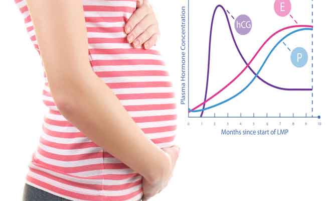 10علامات تدل على خلل الهرمونات بعد الولادة اعرفيها وتعاملي معها برفق