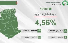 عملية التصويت بالأرقام عبر الولايات إلى حدود الساعة العاشرة صباحا