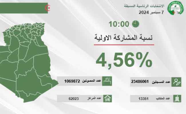 عملية التصويت بالأرقام عبر الولايات إلى حدود الساعة العاشرة صباحا