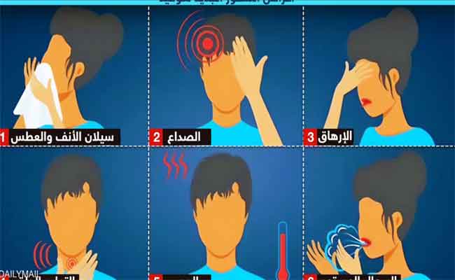 أعراض المتحور الجديد من فيروس كورونا وطرق الوقاية…