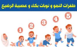 منذ الولادة...كل ما تريدين معرفته عن طفرات النمو لدى طفلك