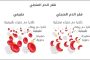 مطرف المطرف في يوم ميلاده...فنان يمتلك صوتاً مميزاً وأعمالاً مختلفة