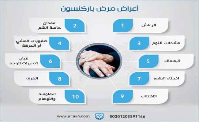 10 أعراض مبكرة لمرض باركنسون...تعرفي إليها